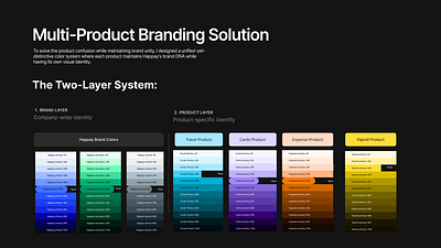 Building Color system from scratch for Multi-product branding color designsystem system ui