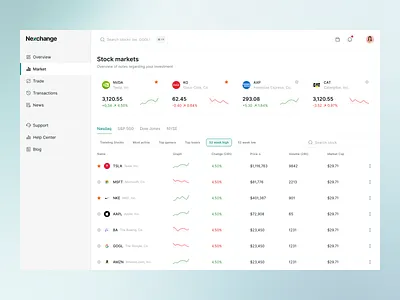 Stock Market Dashboard – Web UI dashboard data visualization figma fintech listing stockmarket trading webui