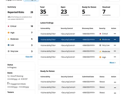 Reporting and Testing Dashboard