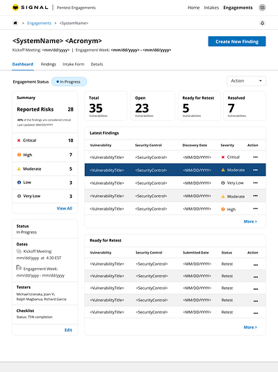 Reporting and Testing Dashboard