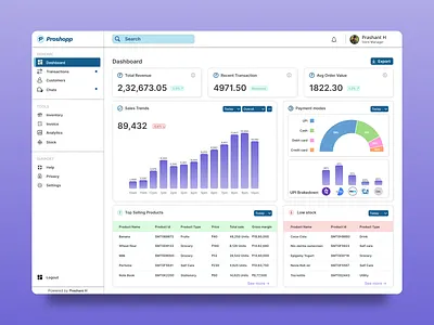Store Inventory Dashboard cashcounter dashboard design designer figma graphic design illustration inventory lightmode logo minimalist design store ui vector