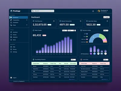 Store Inventory Dashboard analysis branding cost darkmode design designer figma graphic design illustration inventory logo minimalist design revenue statistics store ui vector