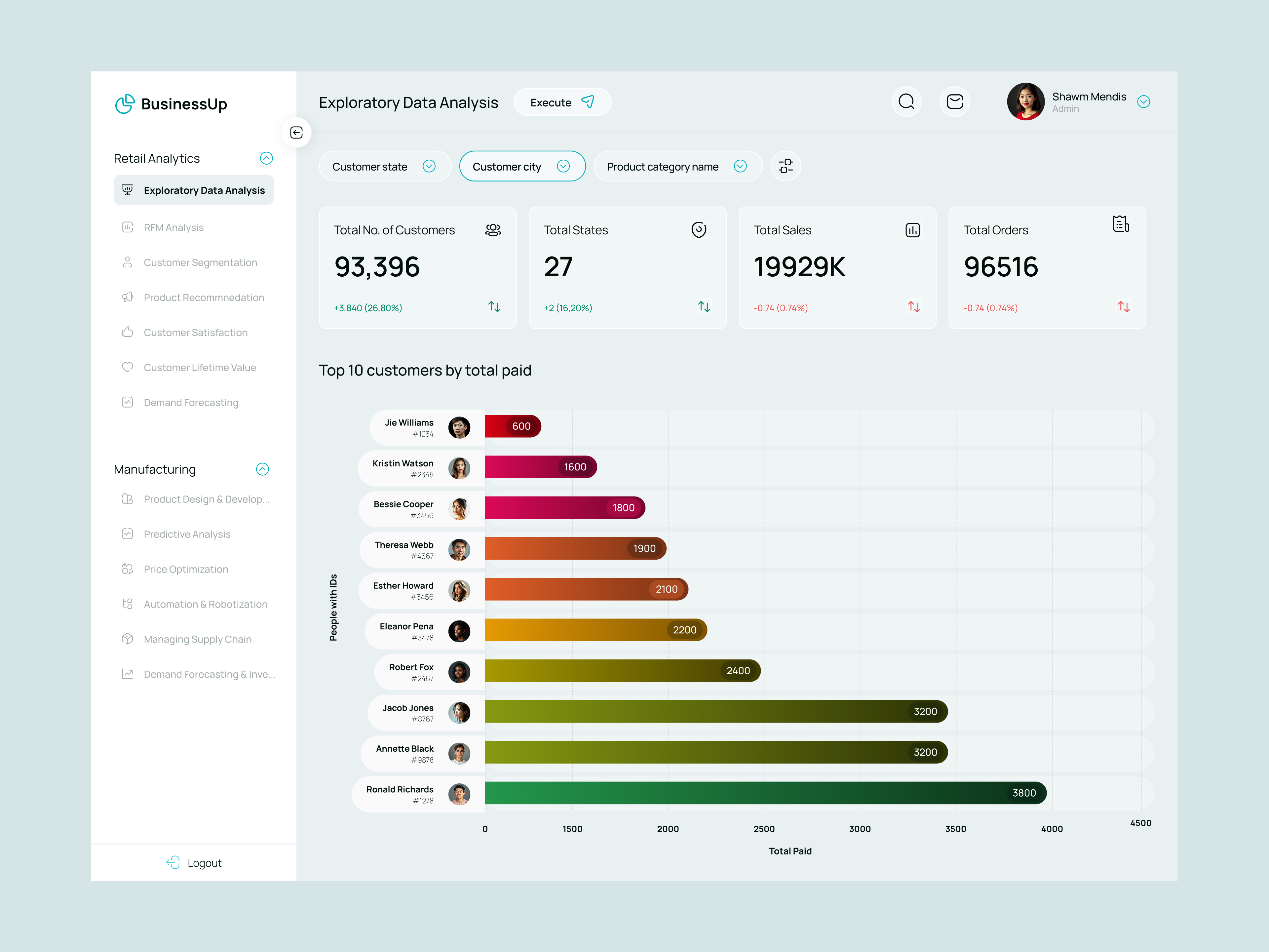 Business Dashboard 3d animation branding business creative dailyui dashboard design dribbble graphic design illustration logo motion graphics ui ui design ux