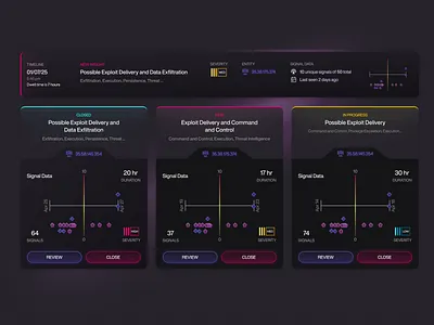 Security Dashboard Widget UI Design ai cyber security dashboard dashboard design dashboard ui graphic design saas saas ui saas ux security ui ux web app web design widget