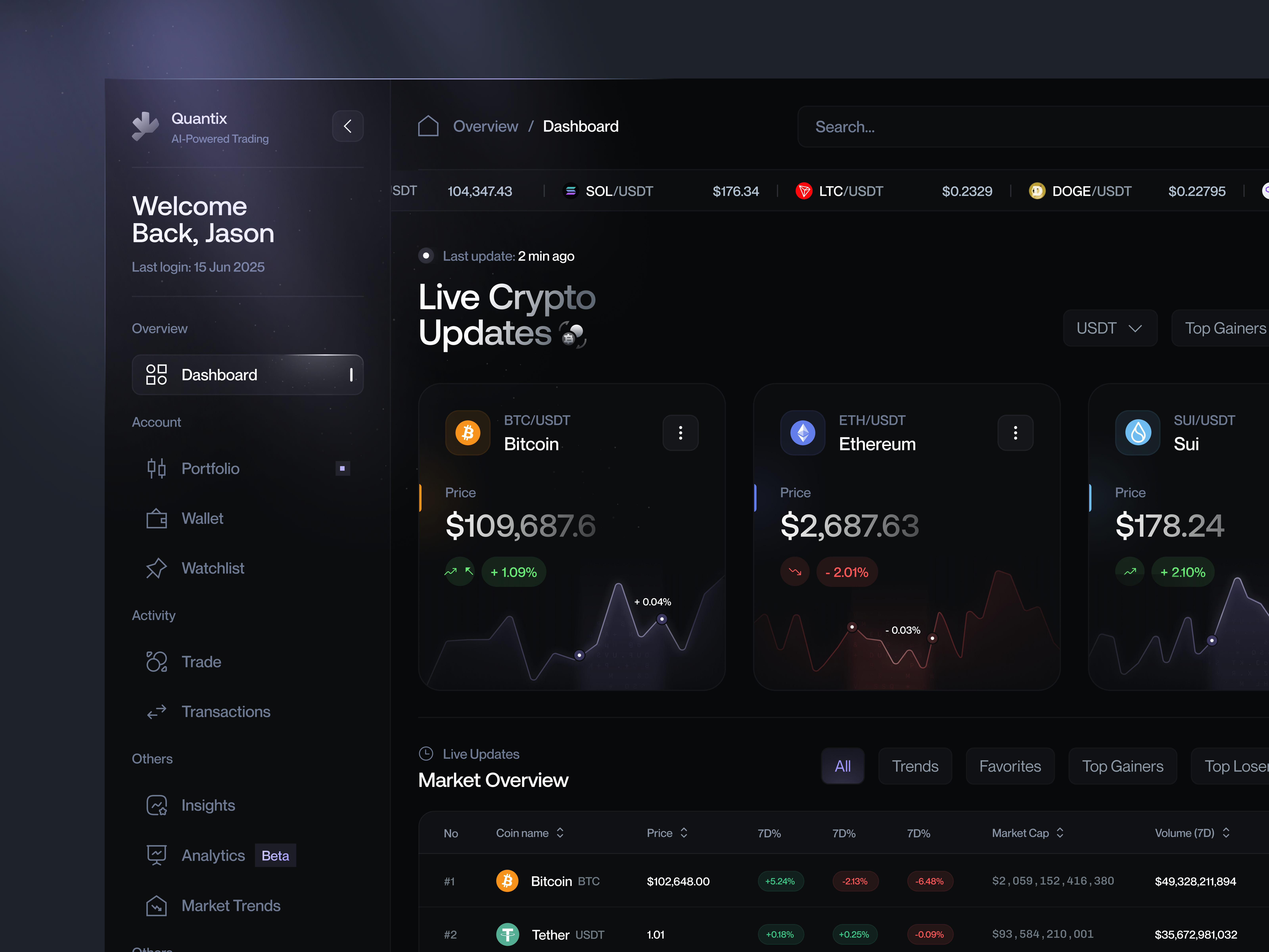 Quantix- Crypto Dashboard ads banking dashboard bitcoin clean crypto cryptocurrency dark mode dashboard ethereum exchange f financial investment app platform startup trade trading ui web web design
