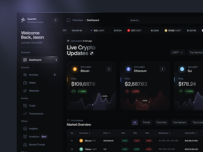 Quantix- Crypto Dashboard ads banking dashboard bitcoin clean crypto cryptocurrency dark mode dashboard ethereum exchange f financial investment app platform startup trade trading ui web web design