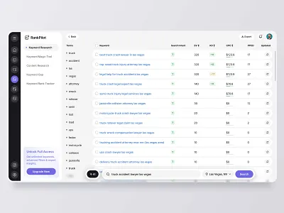 AI-Powered SEO Dashboard – Clean, Fast, and Functional ai chatbot analytics ui content strategy dashboard design data visualization design system keyword research light mode ui marketing tool product design saasui seo seo dashboard seo product seo tool seo web app table ui ux patterns ux ui web app