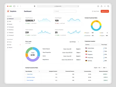 SaaS CRM Dashboard UI/UX Design crm crm dashboard figma saas saas crm saas design ui design user centric uxui