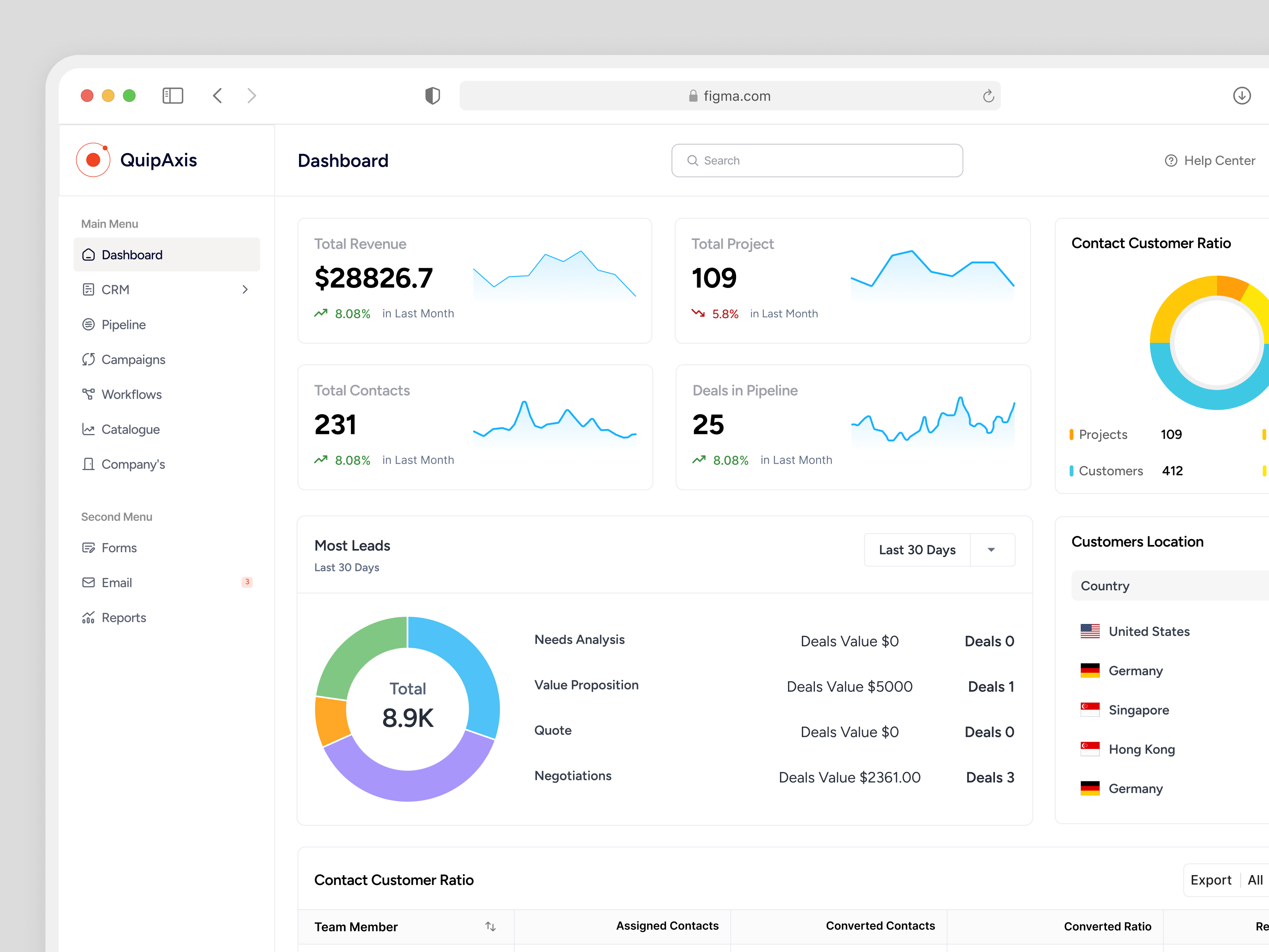 SaaS CRM Dashboard UI/UX Design by Chapter 24 | UX Rockstars on Dribbble