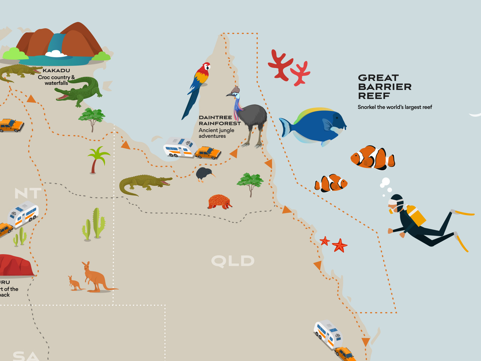 Caravan Journey Infographic adventure australia road trip caravan caravan australia caravan infographic caravan journey caravan map graphic design infographic