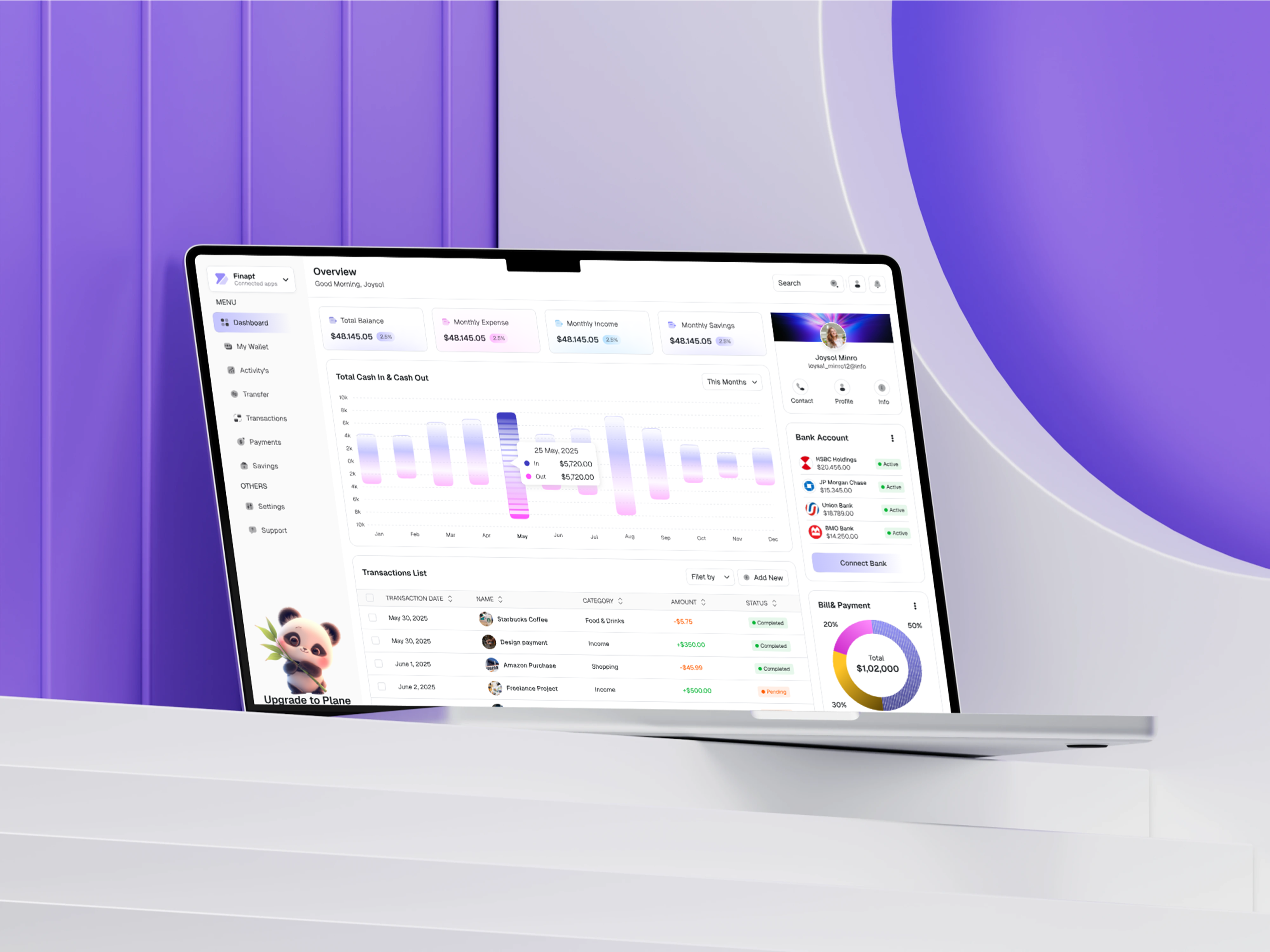 Example of Premium UI UX Design For Saas & Dashboard