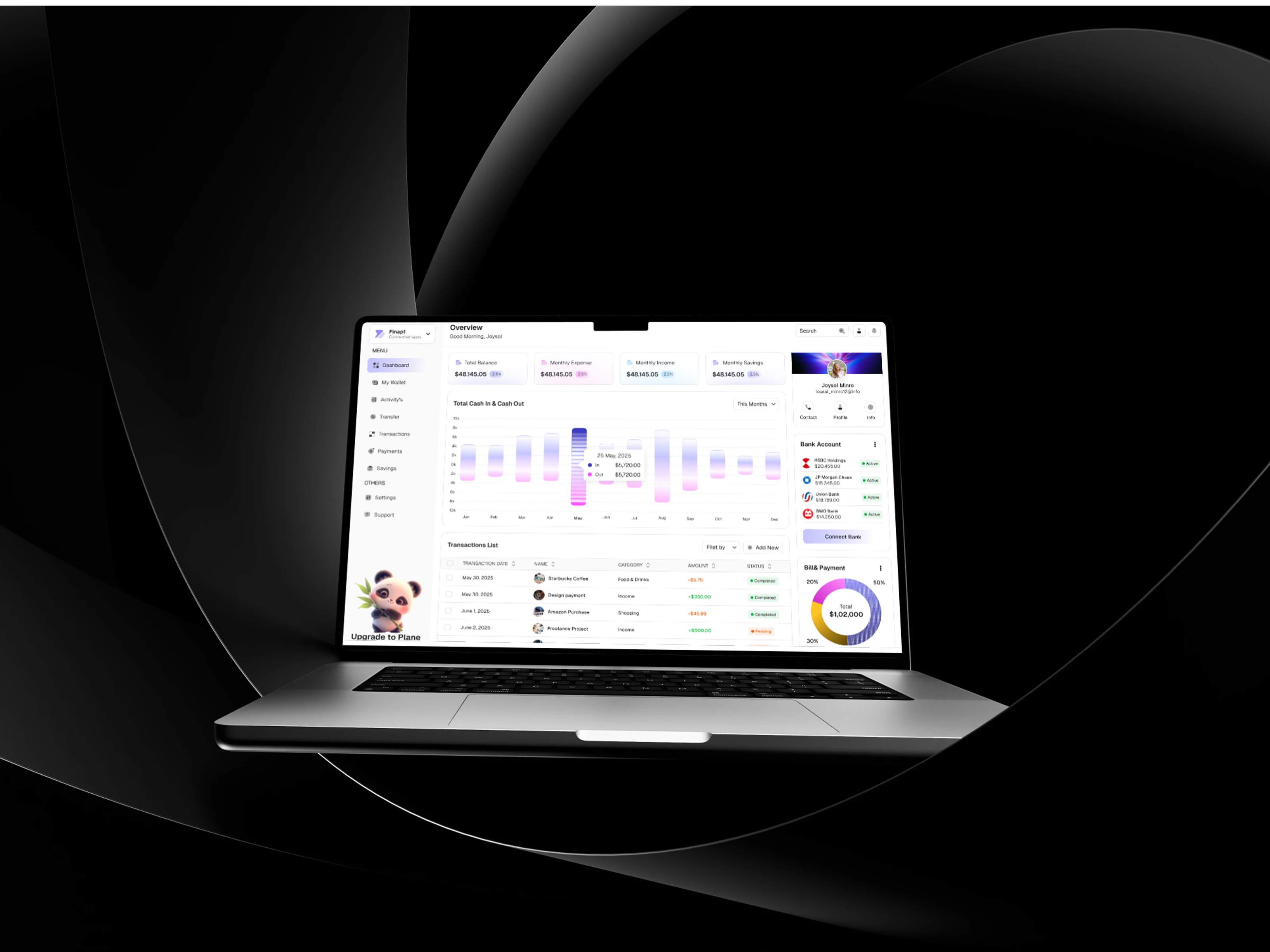 Example of Premium UI UX Design For Saas & Dashboard