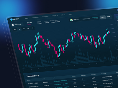 Crypto Trading Dashboard admin panel branding coins crypto crypto dashboard crypto pairs crypto wallet cryptocurrency dashboard dashboard design figma investment app trading dashboard ui