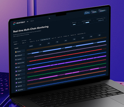Crypto multichain monitoring platform blockchain monitoring crypto dashboard crypto monitoring crypto multichain crypto tracking dashboard design multichain dashboard web design web3 design