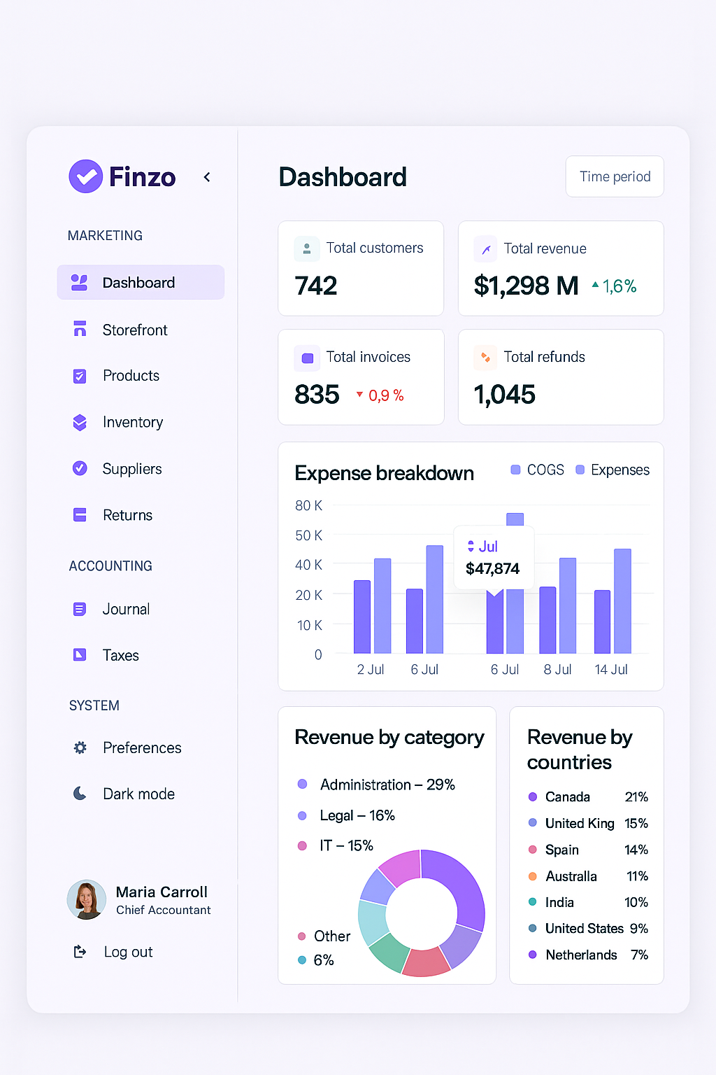 📊 Financial Dashboard UI – Clean, Fresh & Functional amazing dashboard clean dashboard dashboard dashboard design dashboard mockup dashboard webdesign figma dashboard figma dashboard design ui dashboard ui dashboard design ux dashboard webdesign
