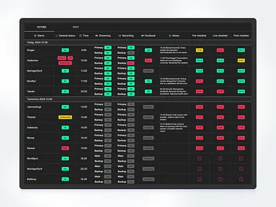Monitoring dashboard dashboard design productdesign saas ux votingapp website