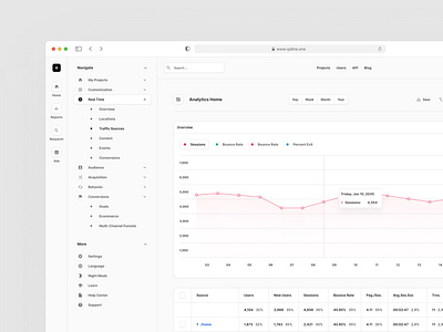 Constructor X 6.0 for Figma admin dashboard design system download figma interface ui ui kit ux