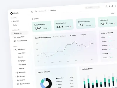 Mindlo Tasks art branding daily design figma saas ui ux