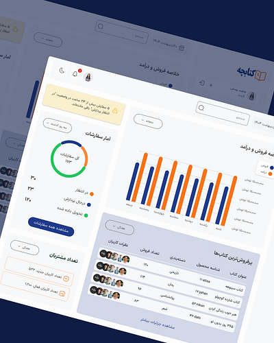 Bookstore Admin Dashboard UI book book dashboard dashboard ui ui dashboard ui design uiux