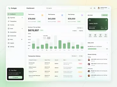 Finance Dashboard Design analytics b2b charts clean dashboard finance financial investment line chart modern pie chart product design saas startup stats uiux uxui designer wealth wealth management web app