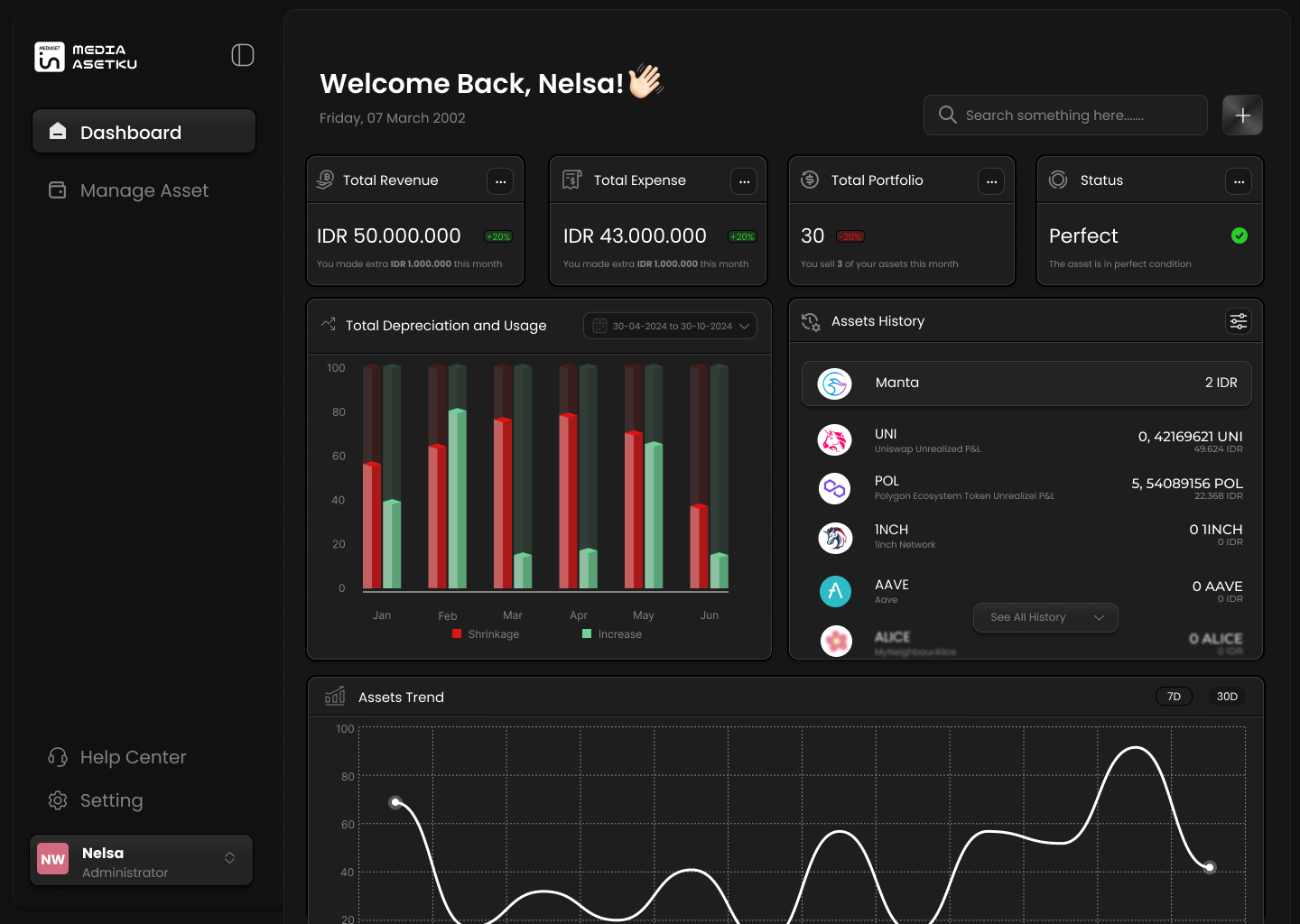 Media Asetku - Assets Management Dashboard blockchain branding crypto dashboard design finance illustration market stock ui ui web web