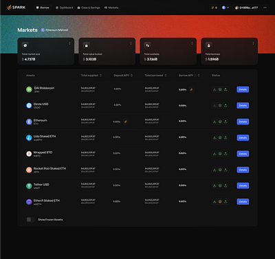 Crypto Dashboard crypto dashboard crypto dashboard design crypto dashboard ui crypto dashboard ux