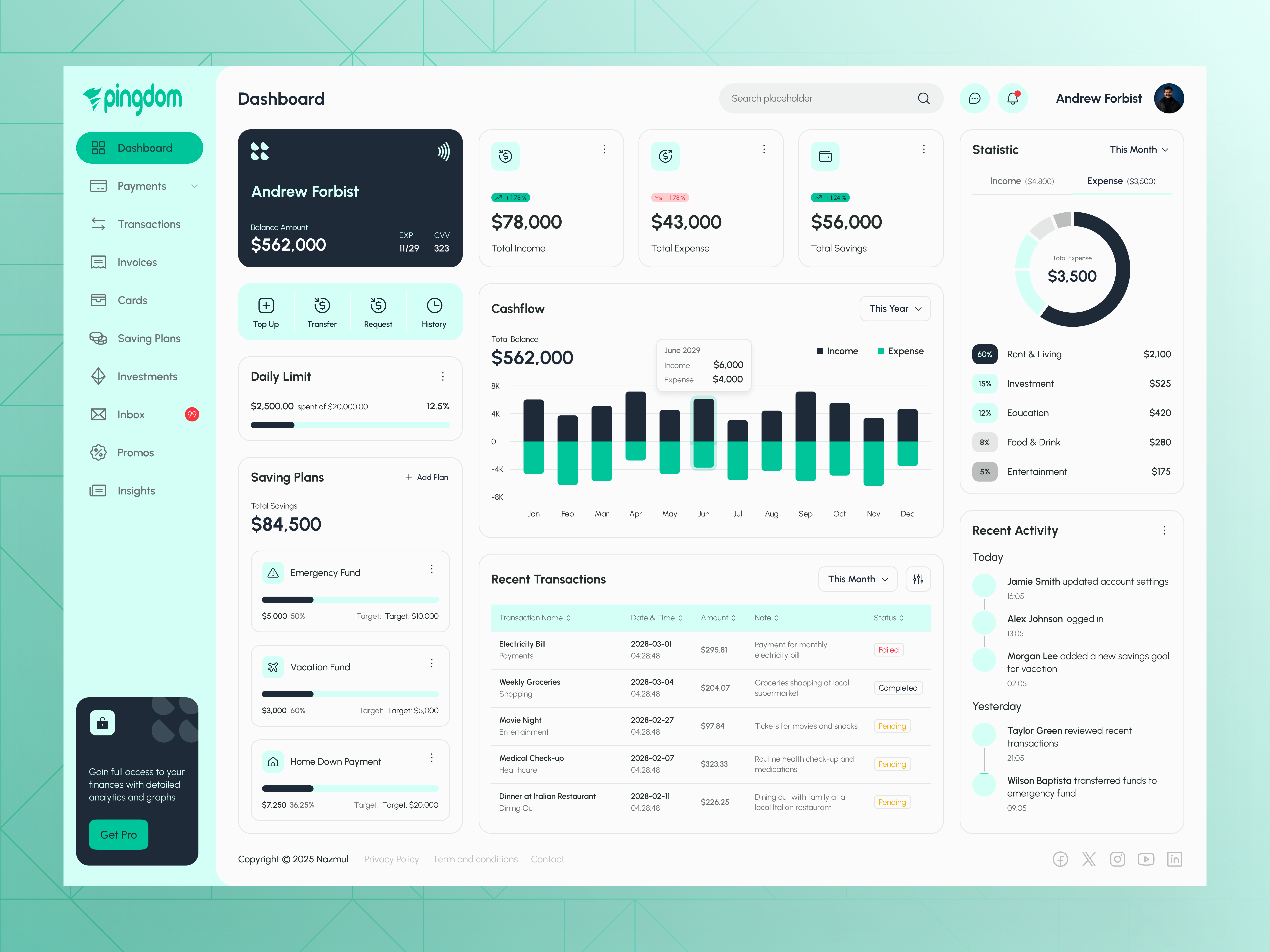 Pingdom Finance Dashboard UI animation explorepage ui