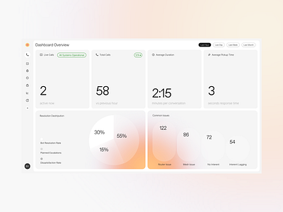 wonderful.ai dashboard ✨ branding dashboard dashboarddesign design graphicdesign illustration logo numbers ui userexperiance userinterface ux website