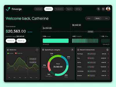 💡 Finverge – Conceptual Finance Dashboard (Dark Mode UI) conceptdesign darkui datavisualization designexploration dribbbleshots financedashboard fintechdesign personalproject uidesign uiinspiration uxdesign