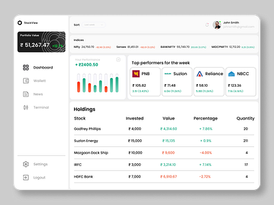 Daily UI 018- Analytics Chart analysis chart app chart daily 100 challenge daily ui dashboard data visualization design figma stock market ui ux