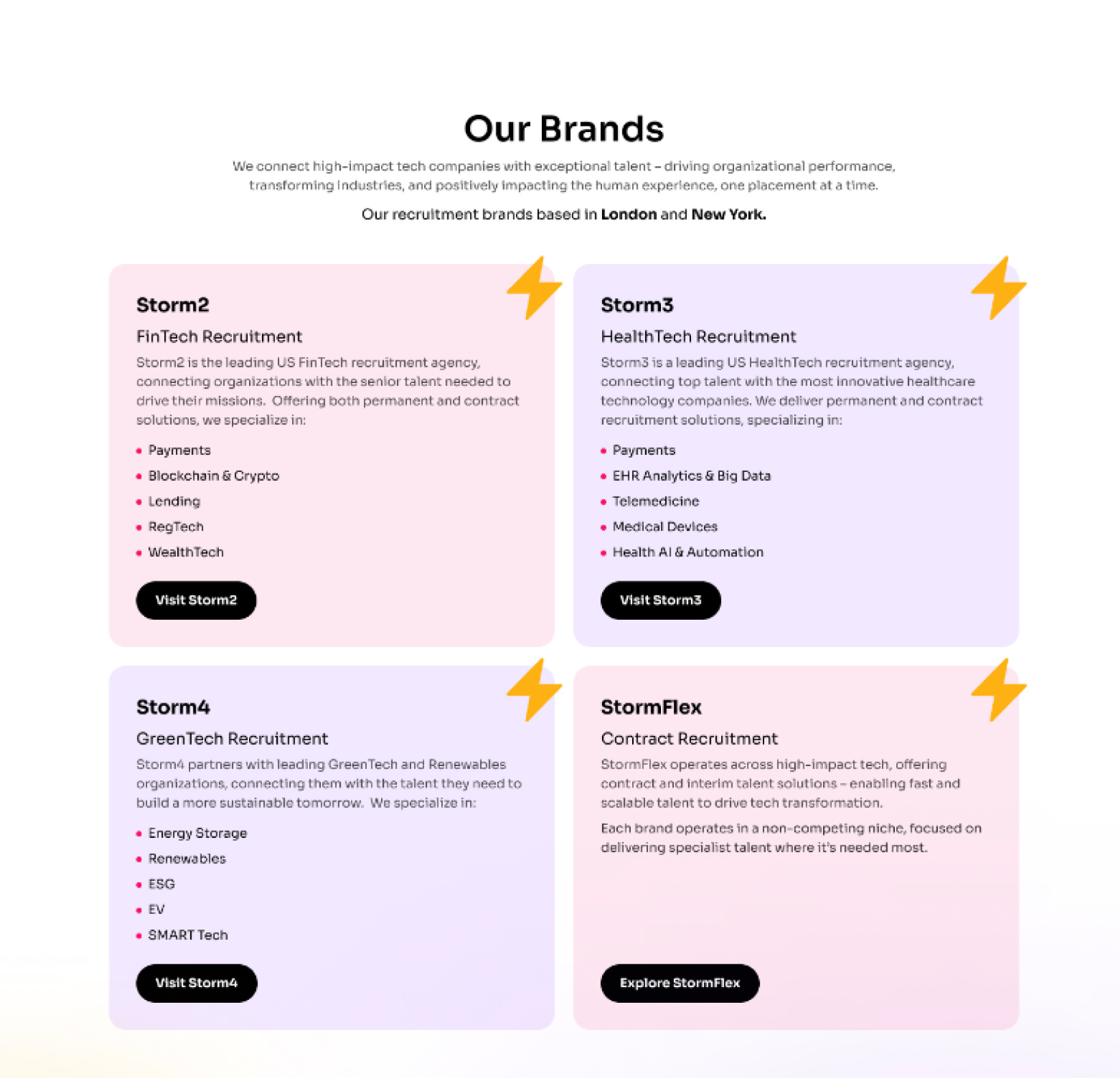 Example of Premium Website & Landing Page Design