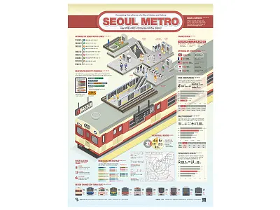 2503_Seoul Metro histroy metro seoul subway