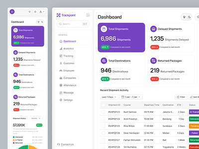 TrackPoint – Dashboard Shipping Logistic courier dashboard dashboard shipping design freight logistic shipping truck ui ui design