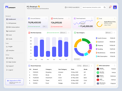 Expense Tracker: Dashboard Design dashboard expense figma finaince framer ui ui design webflow