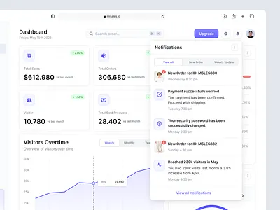 Misales – Open Notification View app design dashboard design notification notification ui saas ui ui component ui design ui ux