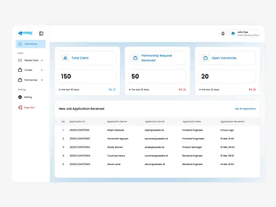 Modern CRM Dashboard – Client & Job Application Overview admindashboard crmdesign hrtech saasdesign uidesign uxdesign webappui