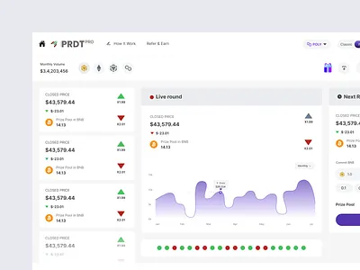 Crypto Dashboard banking dashboard bitcoin blockchain crypto crypto dashboard crypto wallet cryptocurrency ethereum investment nft stocks trade trading ui ux ui visual design wallet website white mode dashboard