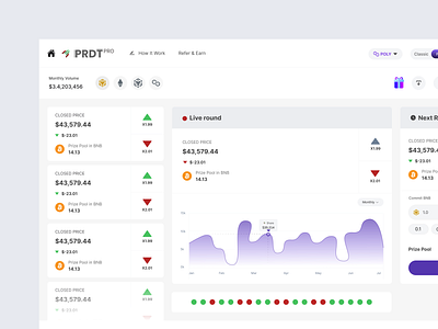 Crypto Dashboard banking dashboard bitcoin blockchain crypto crypto dashboard crypto wallet cryptocurrency ethereum investment nft stocks trade trading ui ux ui visual design wallet website white mode dashboard
