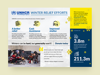 UNHCR - Infographic clean design concept digital design graphic design illustration infographi design infographic refugee un agency unhcr vpin babu