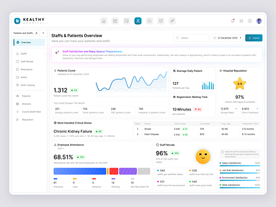 Hospital Desktop App - Patients & Staffs Overview Screen ad cured desktop app disease doctor hospital illness management monitoring morale overview patient patients rating reputation sick staff tracker treat waiting time