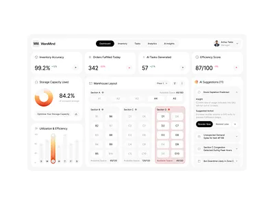 WareMind — Warehouse Dashboard with AI Insights ai ai assistant ai insights ai platform b2b saas clean ui dashboard data dashboard industrial tech kpi tracking logistics ui operations management product design saas saas design smart warehouse ux warehouse warehouse dashboard web app