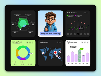 Samsung Analytics Dashboard – User & Sales Overview dashboarddesign datavisualization figmadesign mobileinsights productanalytics uiuxinspiration uxui webappdesign