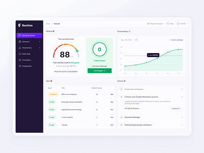 Bastion Dashboard animation bastion cdnc chart component counter cyber dashboard design graph kevin meter navigation product score security system table ui ux