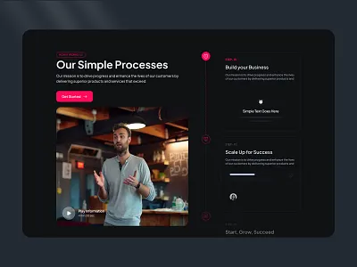 UnifiedUI | Step-by-Step Process Section Design business business website creative grow how it how it works marketing website modern web design process process section progress section section design step by step unifiedui ux design web design web section website section