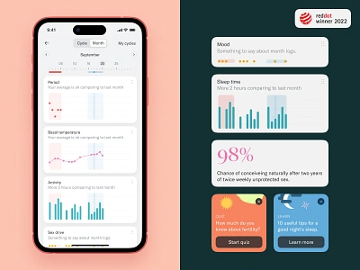 Data Viz on Product Design best of design design awards product design red dot red dot design award ui ux