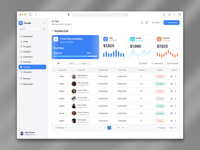 E-commerce saas dashboard dashboard e commerce saas dashboard ui design