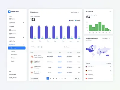 HR Management SaaS Platform UI/UX Design dashboard design design figma hr management product design report saas saas design trending ui ui design user experience uxui