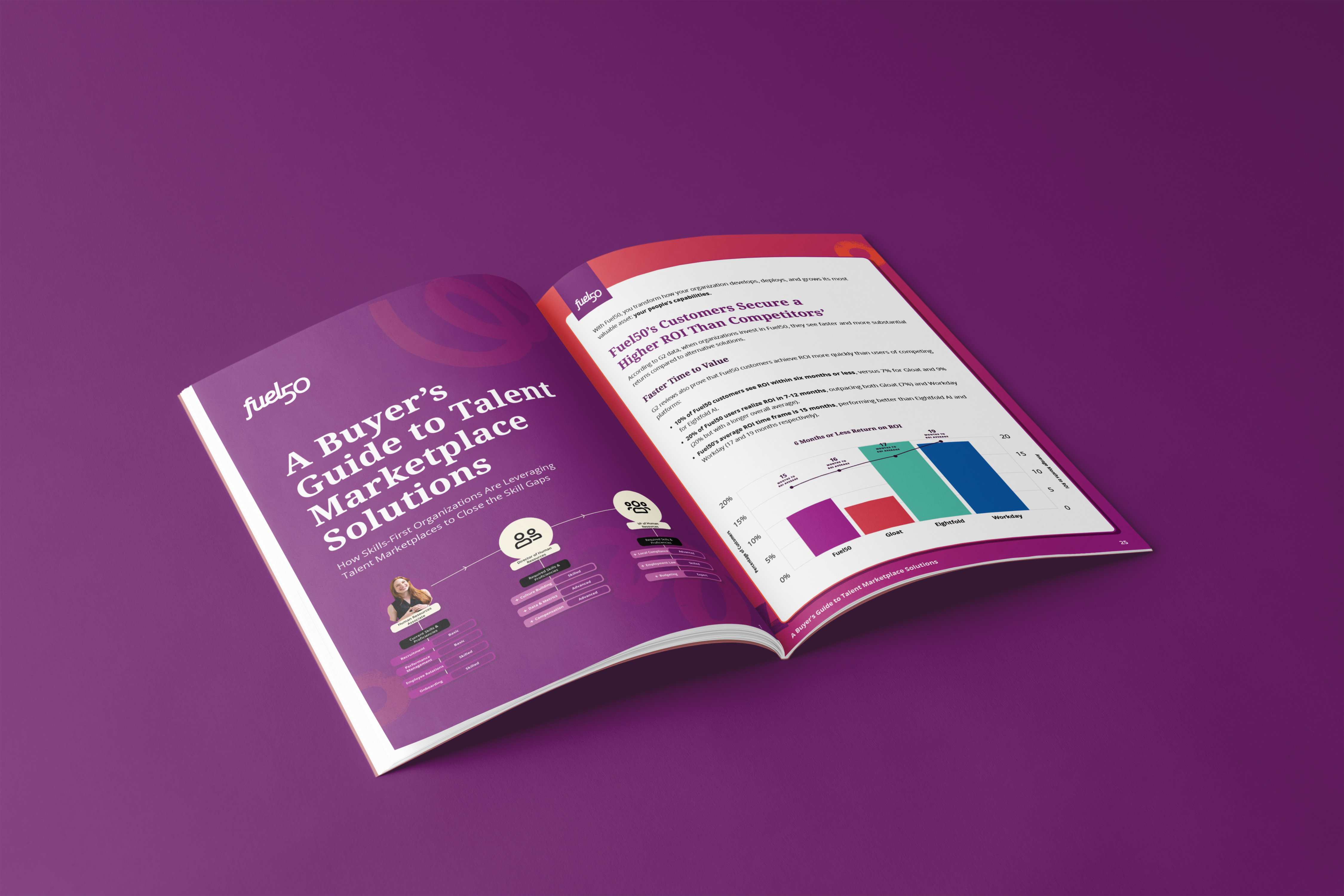 Example of Marketing Collateral Design