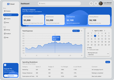 Stend — Smart Spending Overview analyticsdashboard budgettracker cleanui dashboard dashboarddesign dataui expensemanager figma financeapp financialui fintech interface minimaldesign productdesign uidesign uiinspiration uxdesign uxui webapp