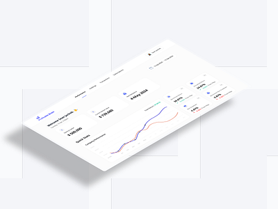 Profitable Brain animation dashboard graphic design graphs landing page motion graphics ui ux website
